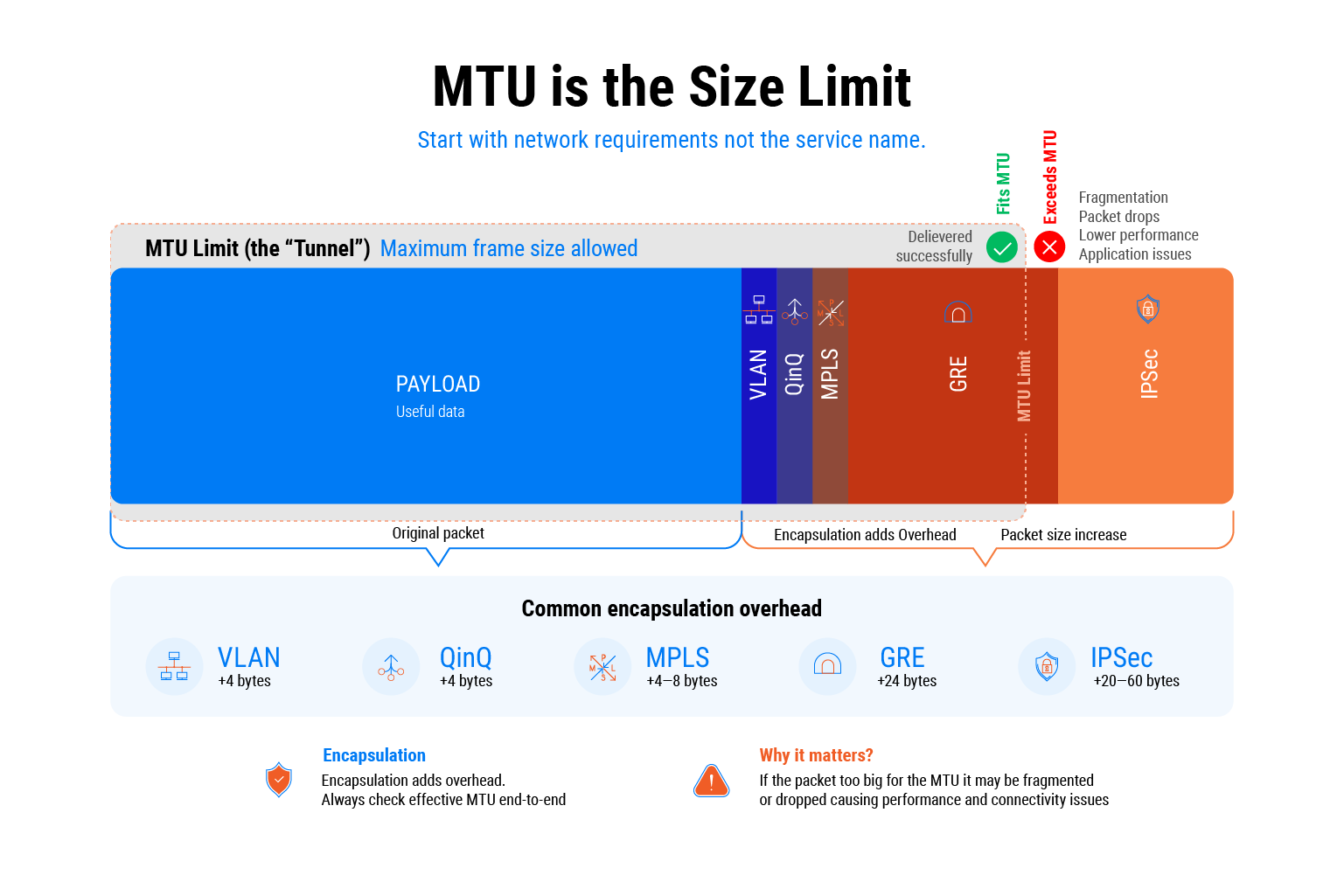 MPLS L3VPN vs MPLS L2VPN: How to Choose the Right Service